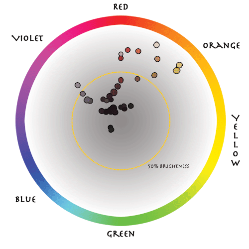 Bolland-color-plot